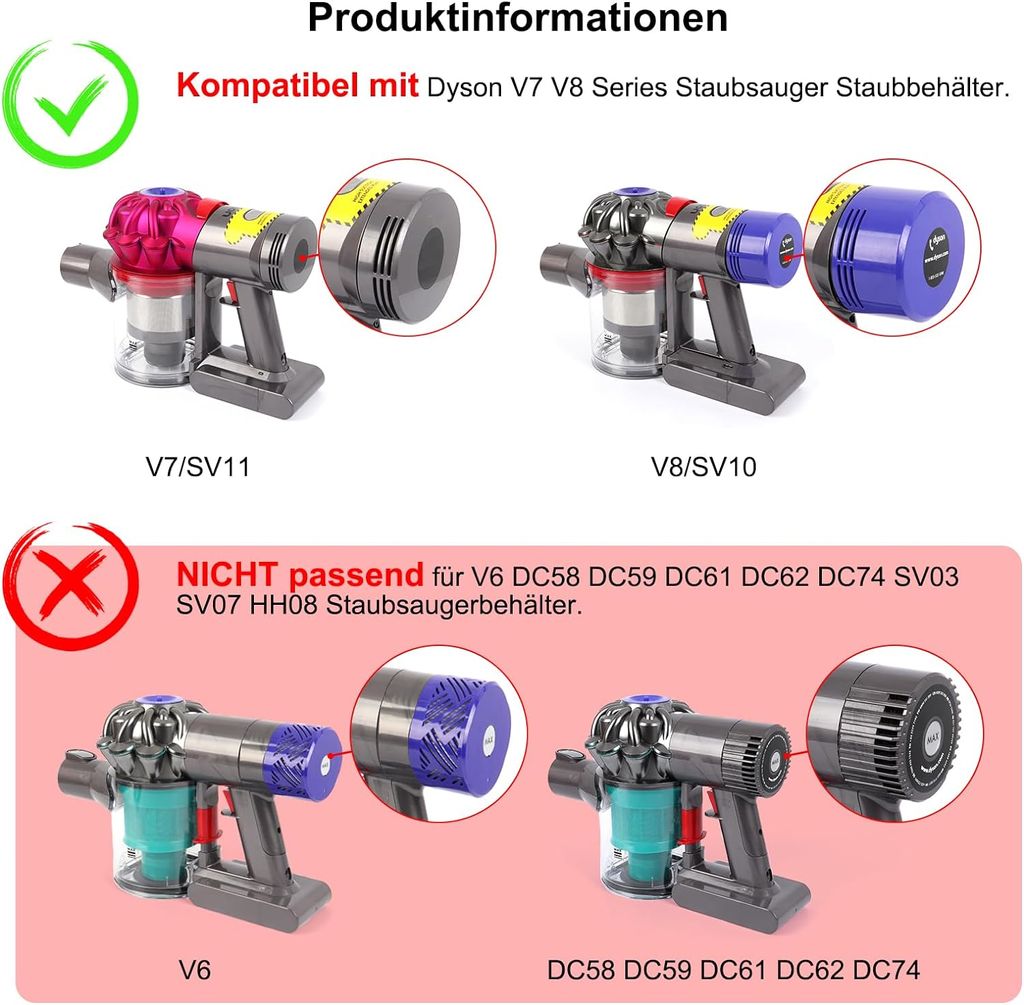 Staubbehälter Deckel Ersatz für Dyson V7 V8 Kaufland de