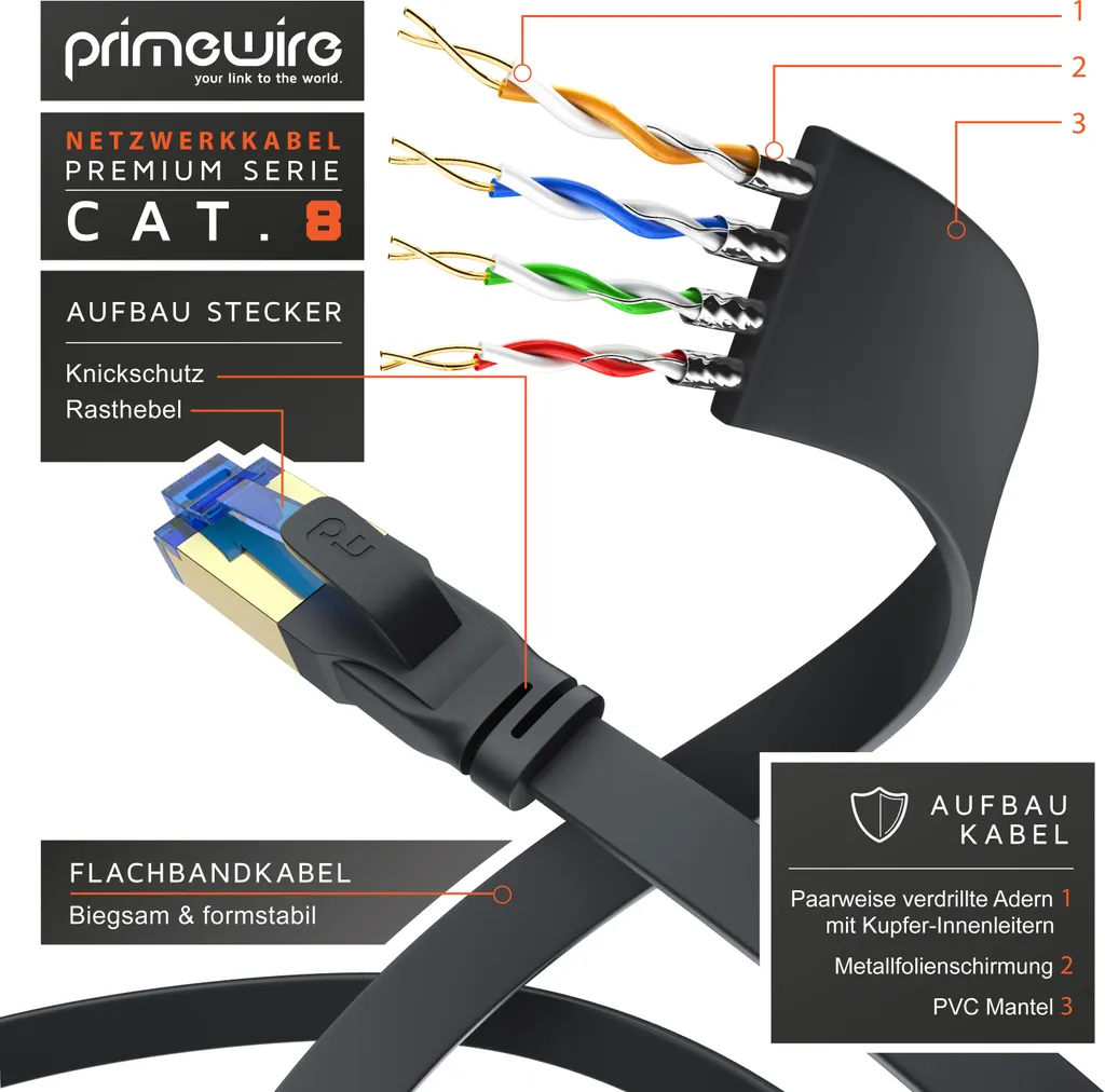 Primewire Flachbandpatchkabel Cat Gigabit Kaufland De