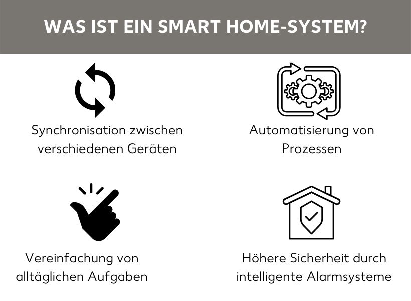 Smart Home-System Eigenschaften