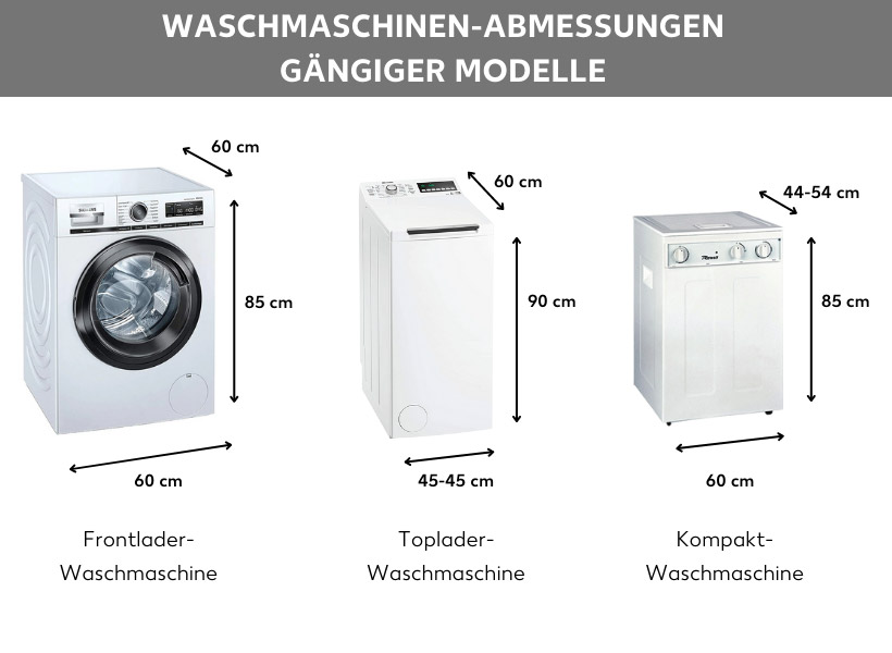 Waschmaschinen-Maße