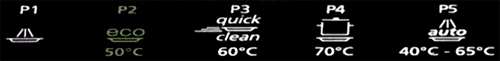 Beko DIN 4630 Programme