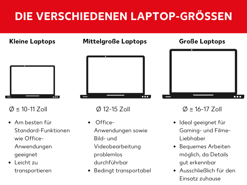 Blockieren Trainer Im Gro en Ma stab 14 Zoll In Cm Laptop Dokumentieren 