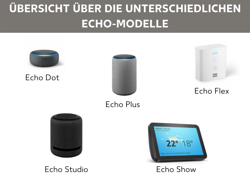 Die verschiedenen Echo-Modelle