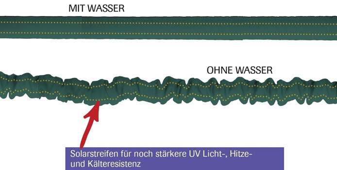 flexibler Gartenschlauch