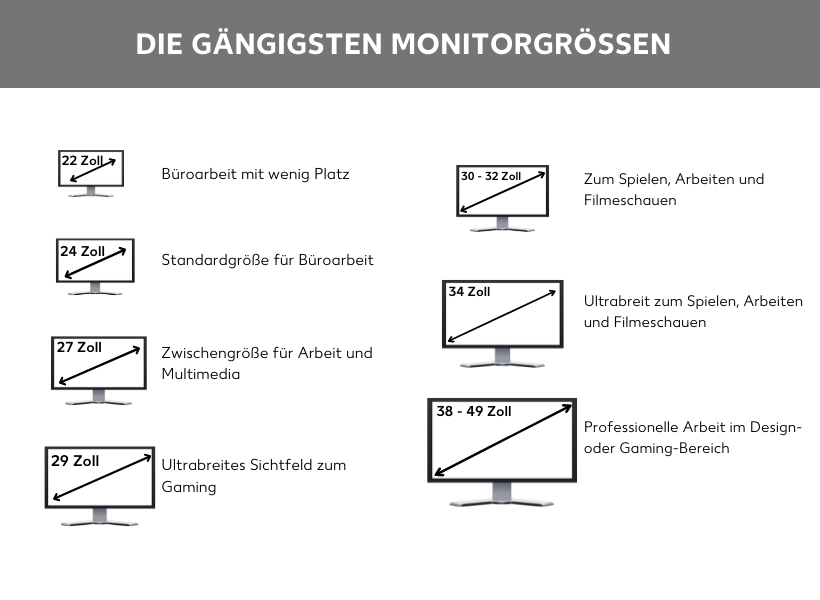 Monitorgrößen auf einen Blick