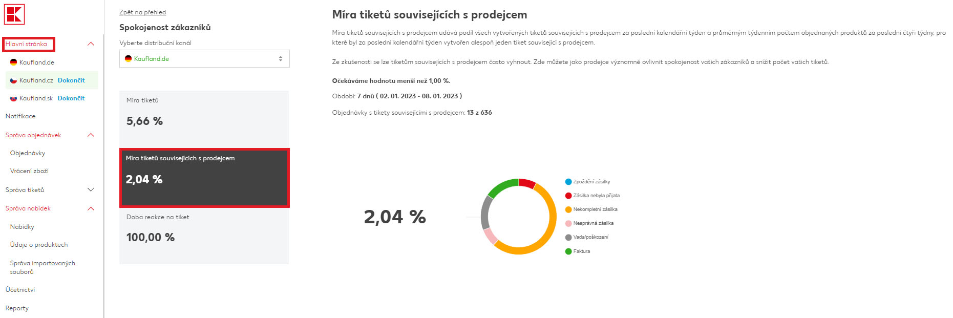 Bad Claim Rate