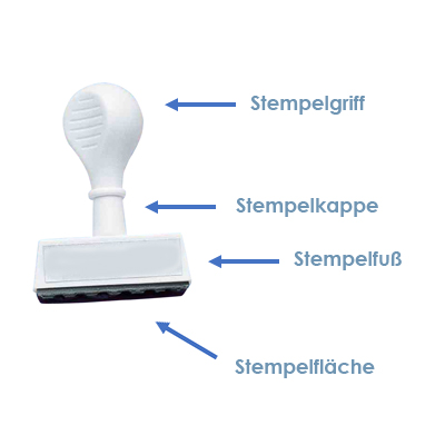 Bestandteile-Stempel