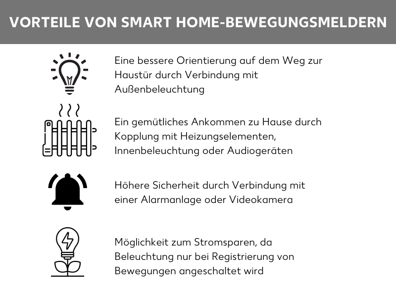 Vorteile von Smart Home-Bewegungsmeldern