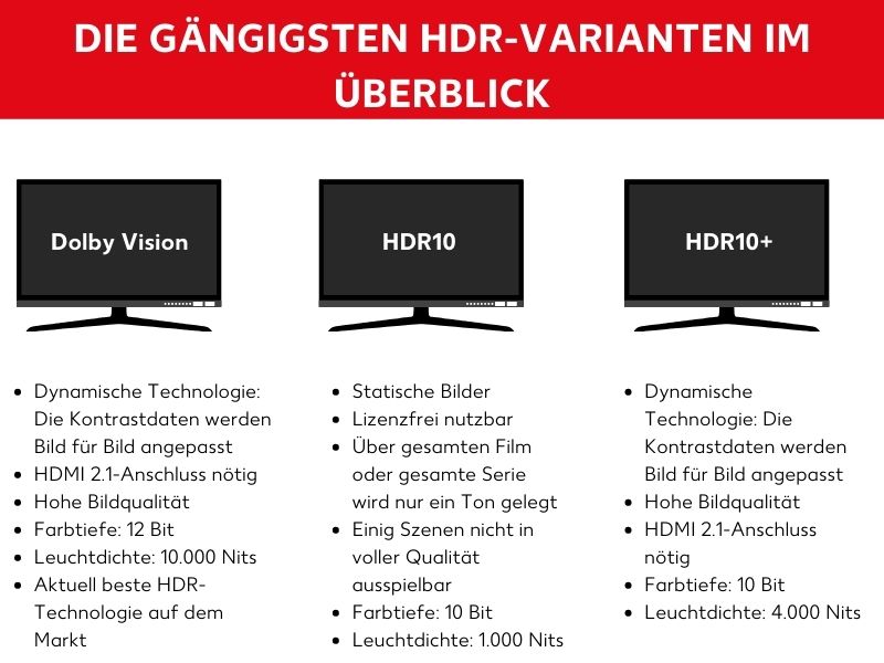 HDR-Varianten