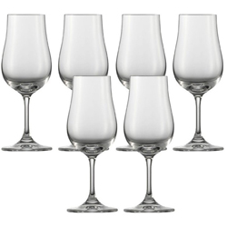 Nosing Glas