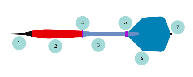 Schematische Zeichnung eines Dartpfeils