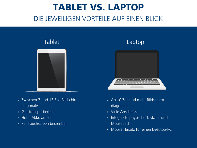 Tablet oder Laptop