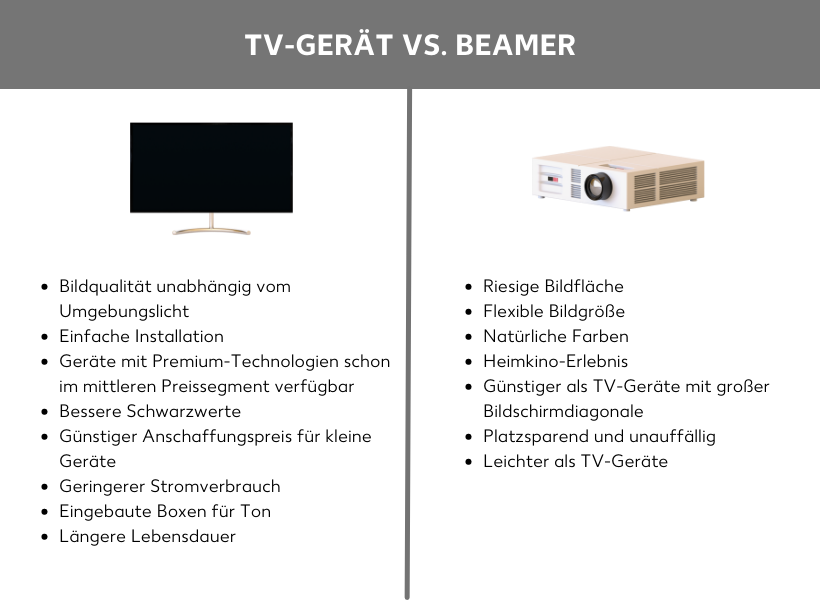 TV vs. Beamer