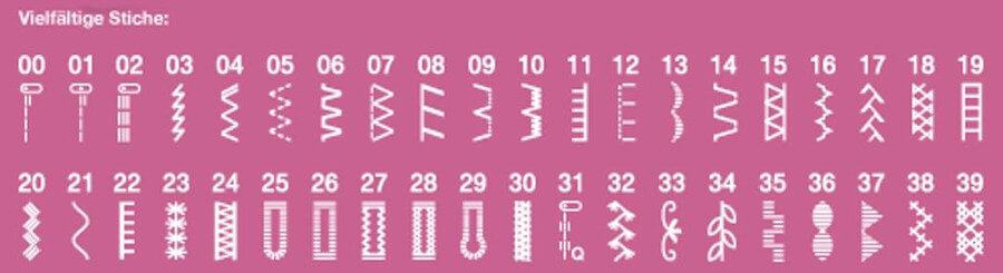 Verschiedene Stichprogramme