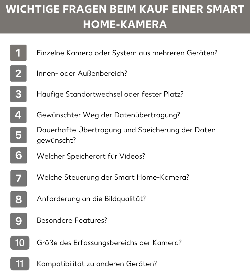 Vor dem Kauf einer Smart Home-Kamera sollten Sie diese Fragen für sich beantworten.