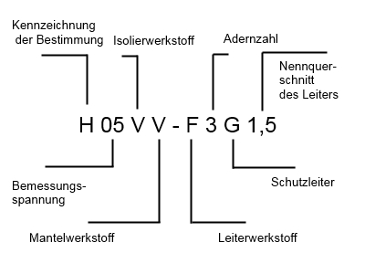 Leitungen bei Kabeltrommeln