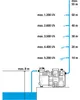 Hauswasserautomat Premium 6000/6 LCD Inox (inox/schwarz) Produktbild-Vorschau 2