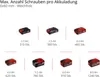 Akumulátorová příklepová vrtačka Einhell Power X-Change Náhled obrázku produktu 22