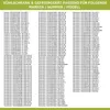 A list of appliance brands, model numbers, and corresponding product codes. Produktbild-Vorschau