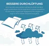 Schlafmond Kissen "Medicus Clean" 80x80 Produktbild-Vorschau 9