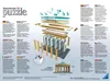 Porta di Brandeburgo Ravensburger 12551 Anteprima dell’immagine prodotto 2