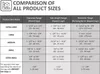 A size comparison chart for product sizes, detailing diameter, side length, and perimeter ranges for round, square, and rectangular legs. Náhled obrázku produktu