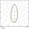 A polar diagram showing the light distribution of a lamp. Produktbild-Vorschau