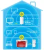 AVM FRITZ!Powerline 1260E Set WLAN Anteprima dell’immagine prodotto 12