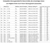 Schaltsack Schaltmanschette Naht ROT Schaltknauf Silber und Produktbild-Vorschau 3