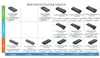 Lenovo TP USB-C Dock-MX, Kabelgebunden, USB 3.2 Gen 1 (3.1 Produktbild-Vorschau 6