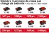 Einhell Cloueur sans fil TE-CN 18 Li - Solo Voir les images du produit 36