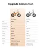 ENGWE EP-2 Boost Damen E-Bike Klappräder Fatbike Herren Produktbild-Vorschau 17