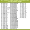 A collage of text listing brands, numbers, and models for refrigerator and freezer parts. Produktbild-Vorschau