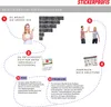 An infographic illustrating the steps to order and apply a self-adhesive kitchen backsplash. Produktbild-Vorschau