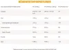 nimm2 Lachgummi - Apfellinge - 225g Produktbild-Vorschau 9
