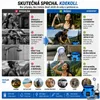 Sada 2 kusů přenosných dobíjecích kempingových sprch s Náhled obrázku produktu 3