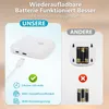 lampka nocna LED 3Pc z czujnikiem ruchu ładowana przez USB Podgląd zdjęcia produktu 5