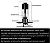 A diagram illustrating the internal components and operation of a thermostatic actuator for a floor heating system, with accompanying German text explaining its function. Produktbild-Vorschau