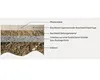 FLAIRSTONE Big Bag Bettungssand 0,5 mm ca. 1 to. = 0,77 cbm Produktbild-Vorschau 3