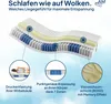 A cross-section of a mattress with callouts highlighting its features. Produktbild-Vorschau