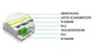 A cutaway diagram of a mattress showing its internal layers and components, with labels pointing to each layer. Produktbild-Vorschau