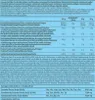 BioTech USA 100% Pure Whey 2270 g cookies&cream / Proteine Anteprima dell’immagine prodotto 7
