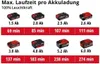 Einhell Power X-Change Akku-Lampe TE-CL 18/2500 LiAC-solo Produktbild-Vorschau 25