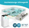 COSTWAY Mobile Klimaanlage 105m³ (35m²), 12000 BTU, Kühlen, Produktbild-Vorschau 2