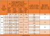 KAJILE Verstellbarer 2-Rad-Hunderollstuhl, M-1 Größe für Produktbild-Vorschau 4