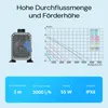 SunSun CHJ-3000 ECO Teichpumpe 3000 l/h / 55 W, Produktbild-Vorschau 4