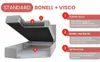 Diagram showing the layers and components of a bed, including a topper, mattress, and storage box. Produktbild-Vorschau