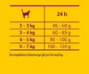 Josera JosiCat Sterilised Classic 18 kg Produktbild-Vorschau 4