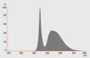 A spectral distribution graph of light. Anteprima dell’immagine prodotto