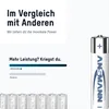 ANSMANN Batterien AAA 80 Stück - Alkaline Micro Batterie Produktbild-Vorschau 3